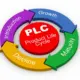product life cycle 80x80